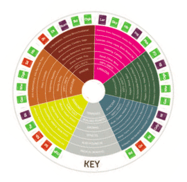 Botanic Biosciences Extracts