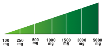 Botanic Biosciences Milligram Strength